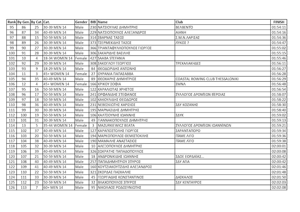 Κέρδισε τις εντυπώσεις το 1ο Kastra Mountain Trail (vid) runbeat.gr